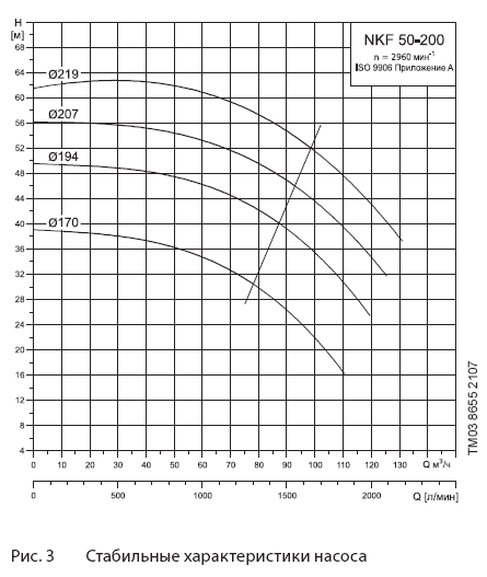 Cтабильные характеристики насоса